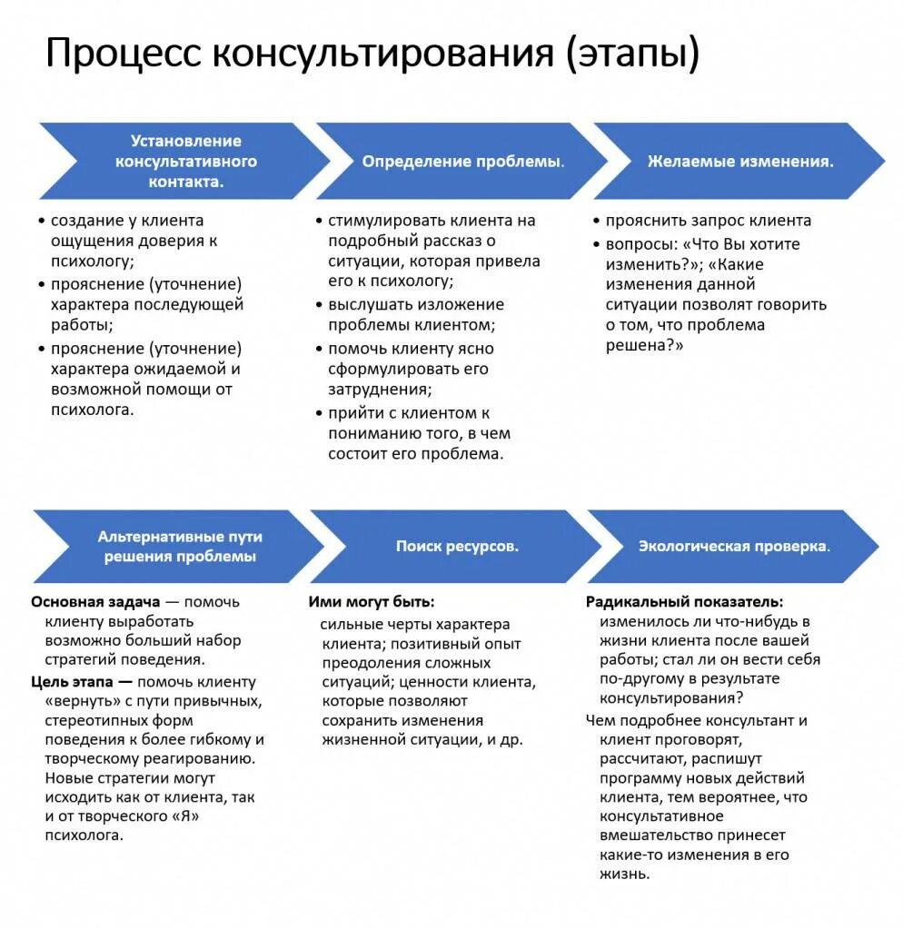 Как начать работать психологом