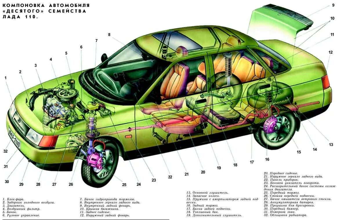 Схемы устройства авто. Конструкция автомобиля ВАЗ 2110. Компоновка автомобиля ВАЗ 2110. Схема устройства автомобиля ВАЗ 2110. Строение автомобиля ВАЗ 2110.