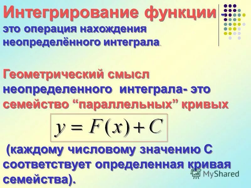 Операция нахождения интеграла. Интегрирование функций. Геометрический смысл неопределенного интеграла.