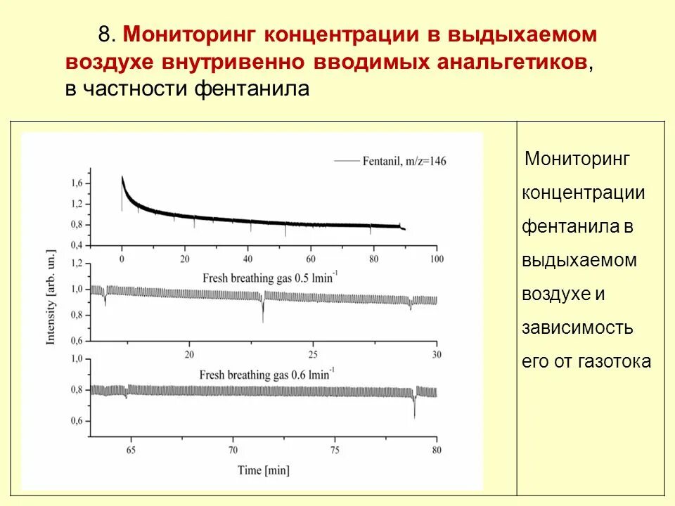 Концентрация воздуха в крови