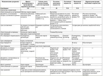 Методические рекомендации по бухгалтерскому учету