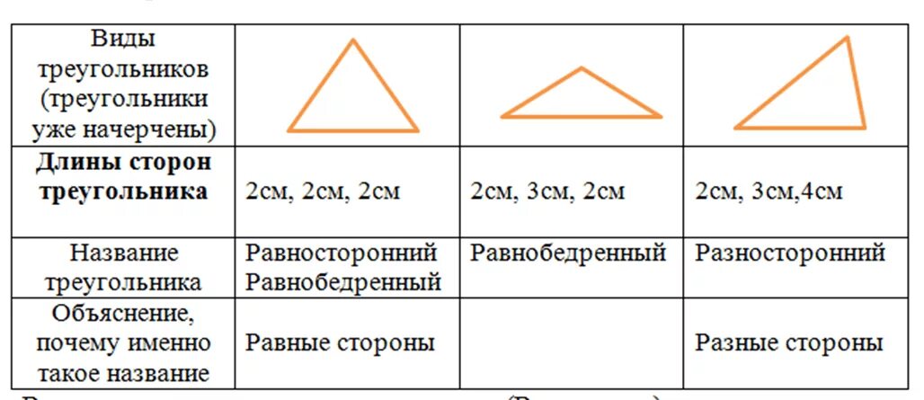 Предложенных измерений сторон может существовать треугольник. Типы треугольников. Стороны тупоугольного треугольника. Тупоугольный треугольник пример. Стороны остроугольного треугольника.