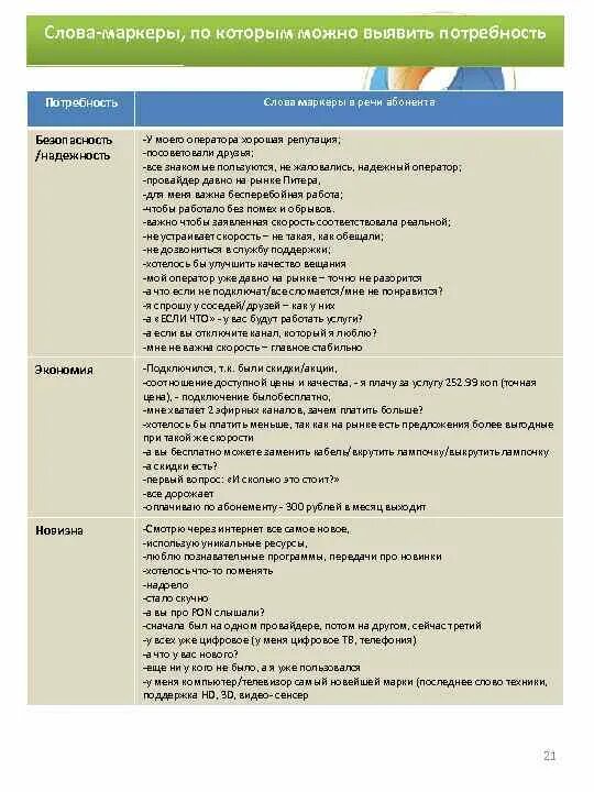 Маркер речь. Слова маркеры. Слова-маркеры потребностей. Слова маркеры в разговоре клиента. Слова маркеры в продажах.