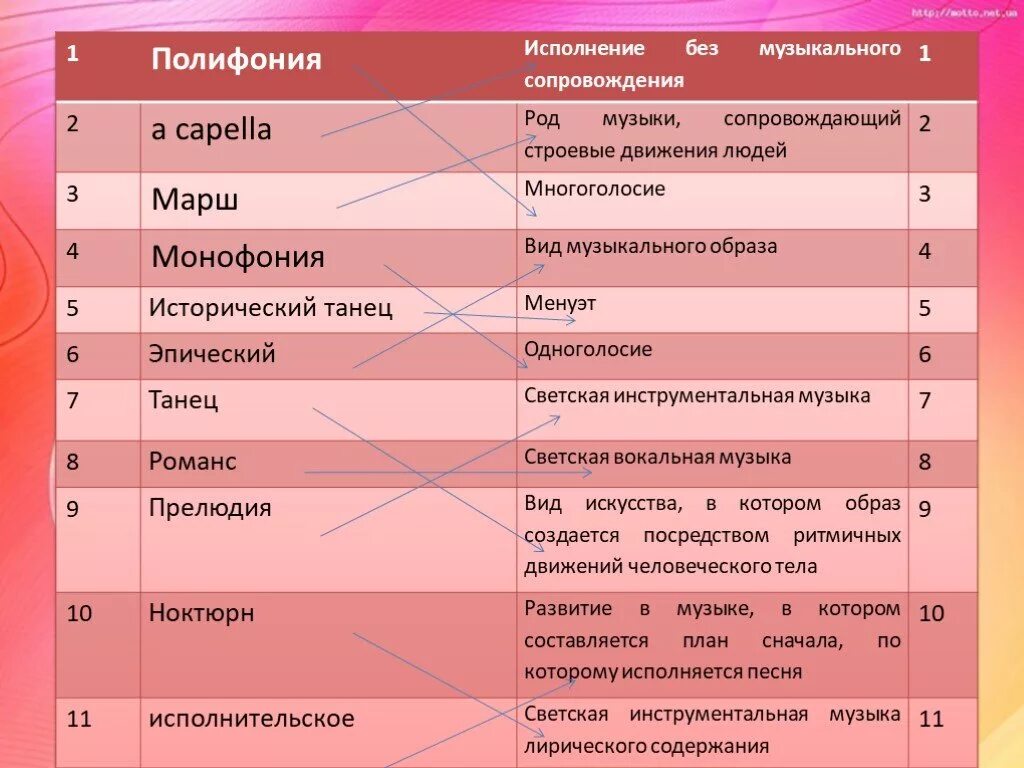 Виды полифонии. Жанры полифонической музыки. Полифония это в Музыке определение. Виды полифонических жанров в Музыке. Термины по полифонии в Музыке.