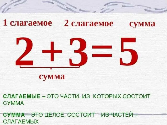 Сумма чисел определение. Математика 1 класс таблица слагаемое слагаемое сумма. таблица 1 класс математика слагаемое сумма. математика 1 класс слагаемые сумма. математика 1 класс слагаемое слагаемое сумма.