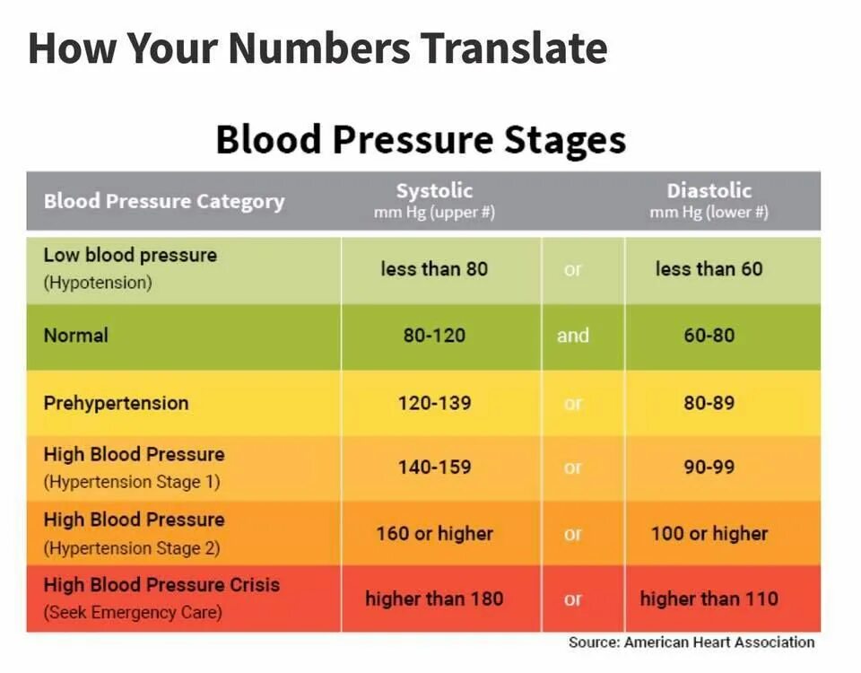 Blood pressure chart. Blood pressure chart. Blood pressure chart. Дневник давления шаблон. Blood pressure chart.
