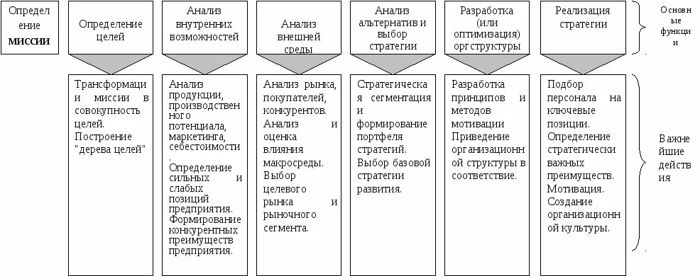 Формы развития организации является. Стратегия компании пример. Стратегия развития предприятия образец. Стратегия торговой компании образец. Составление стратегии предприятия.