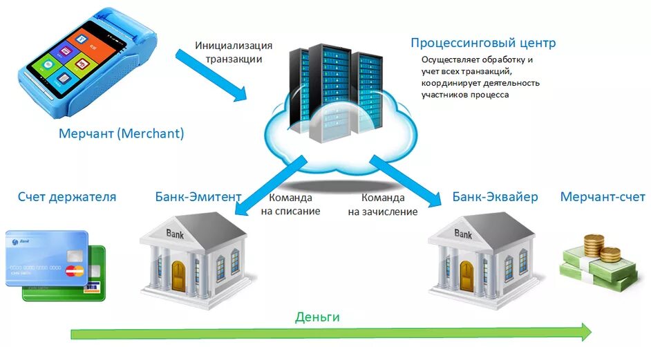 процессинг топливных карт. процессинг топливных карт. топливные решения процессинг логотип. система контроля и управления азс. что такое процессинг транспортных карт.