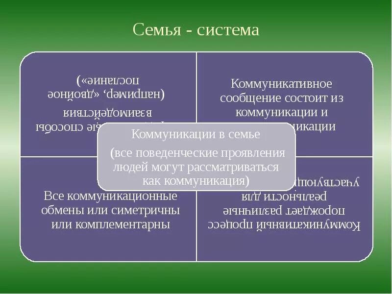 Семейная система образования. Семейная система в психологии. Семья как система. Особенности семейной системы. Семья как система психология.