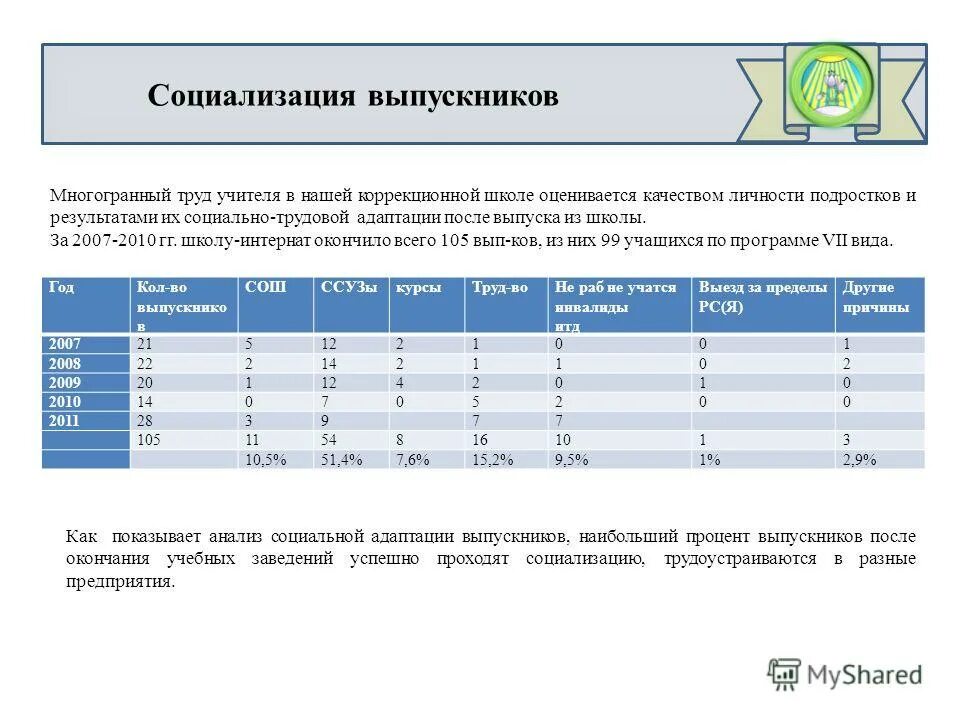 Класс 8 не ниже