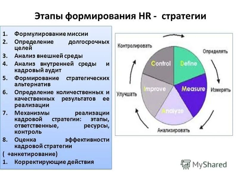 бюджетирование и контроль затрат. определение стратегия авторы. определение долгосрочной стратегии.