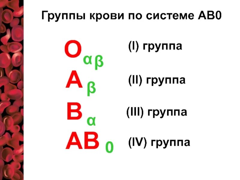 Группа крови легко. Группа крови. 1 Группа крови. Группа крови 0 1. Группы крови буквами.