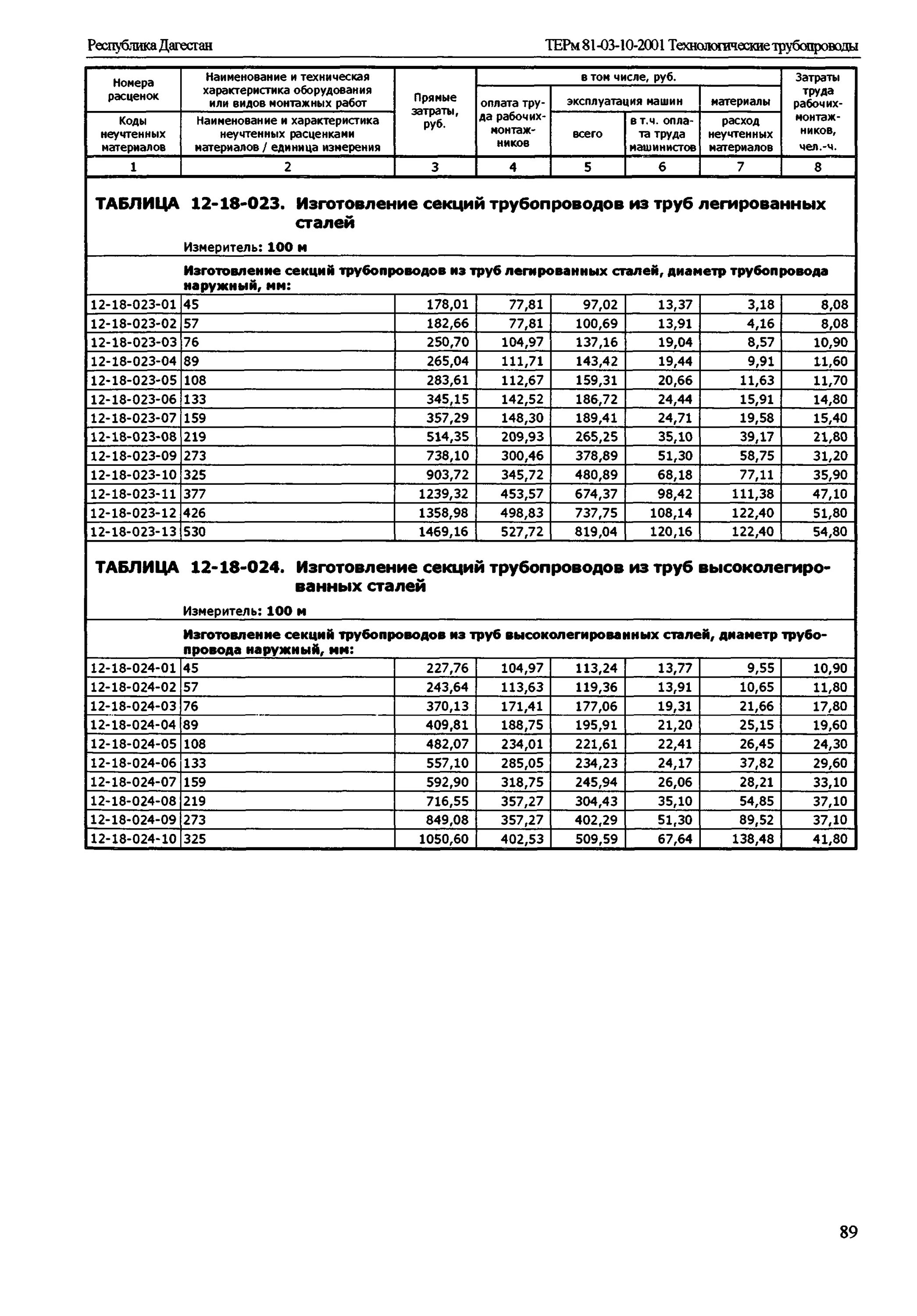 Расценки на прокладку газопровода низкого давления. Прайс-лист на сварочные работы трубопровода по диаметру 2022. Монтаж трубопровода расценки. Расценки на прокладку трубопроводов стальных труб. М.