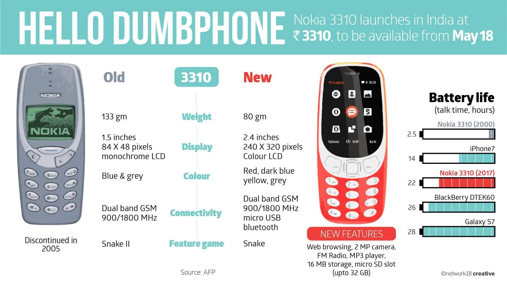 Разрешение nokia. Nokia 3310 3g battery. камера нокиа 3310. как включить нокиа 3310. нокиа 3310 вибро.