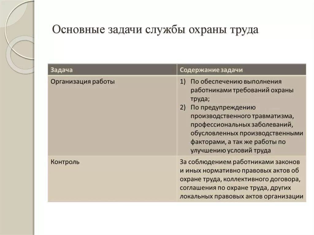 Основная задача организации учреждения