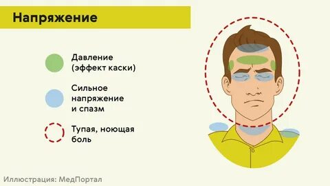 Синдром неясной головы
