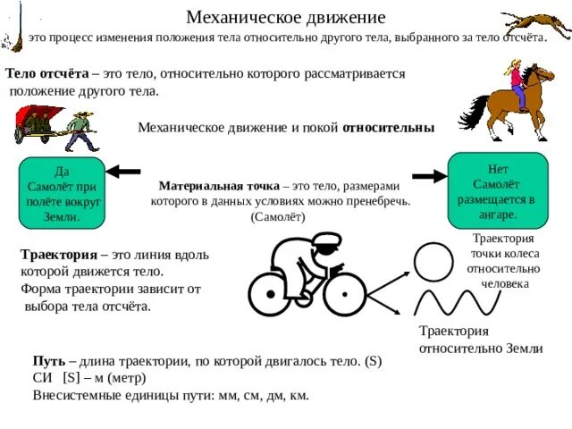 Движение 7 класс. Механическое движение путь Траектория. Движение тела относительно. Механика механическое движение. Механическое движение относительно примеры.