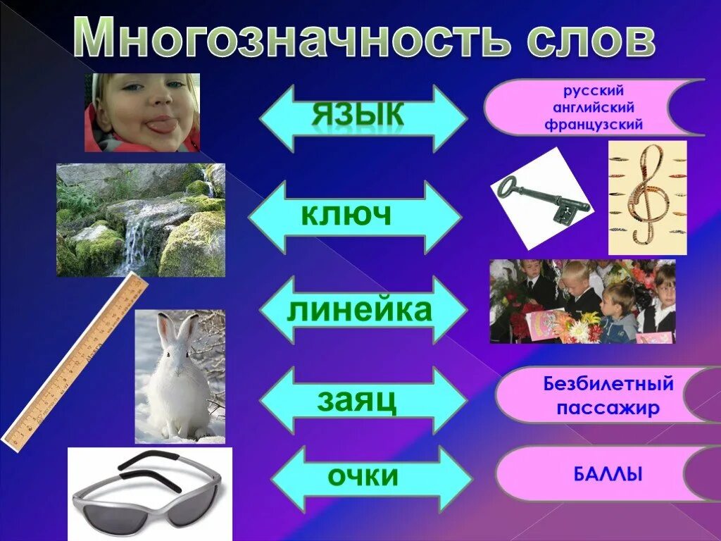 10 многозначных предложений. Многмногозначные слова. Многозначные слова. Многозначные слова примеры. Многозначность слова примеры.