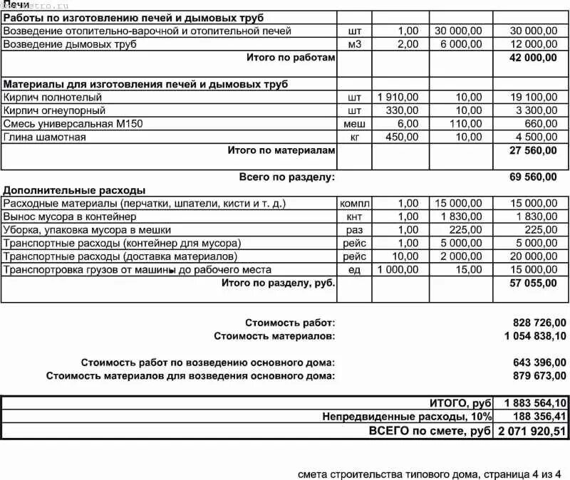 Контейнерная площадка смета. Смета на постройку дома. смета на бассейн. смета на мусорные контейнерные площадки.