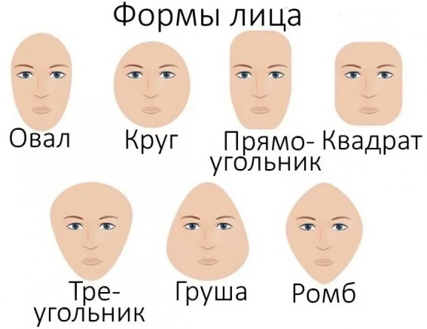 Определение формы головы. Как определить форму лица мужчине. как понять какая форма лица мужчине. как определить форму головы мужчины. типы форм лица у мужчин.