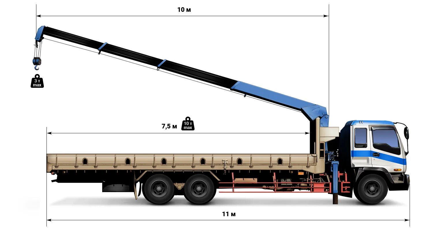 Габариты самогруза 10т. Манипулятор стрела 7т борт 10 т. Манипулятор 10/7 габариты. КАМАЗ манипулятор 10 тонн габариты.