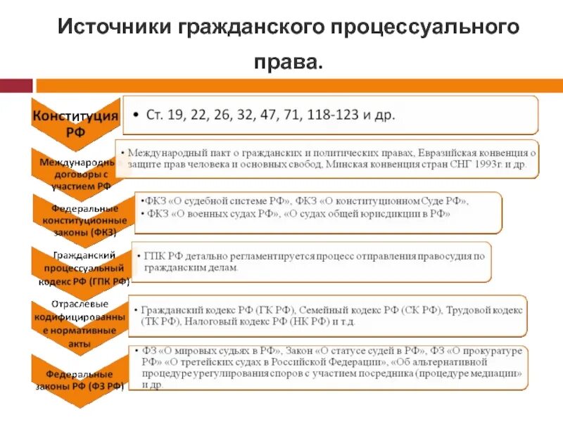 Источники гажнаскогоправа. Международные как источники гражданского