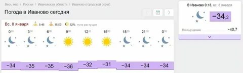 Погода в иваново на ноябрь месяц