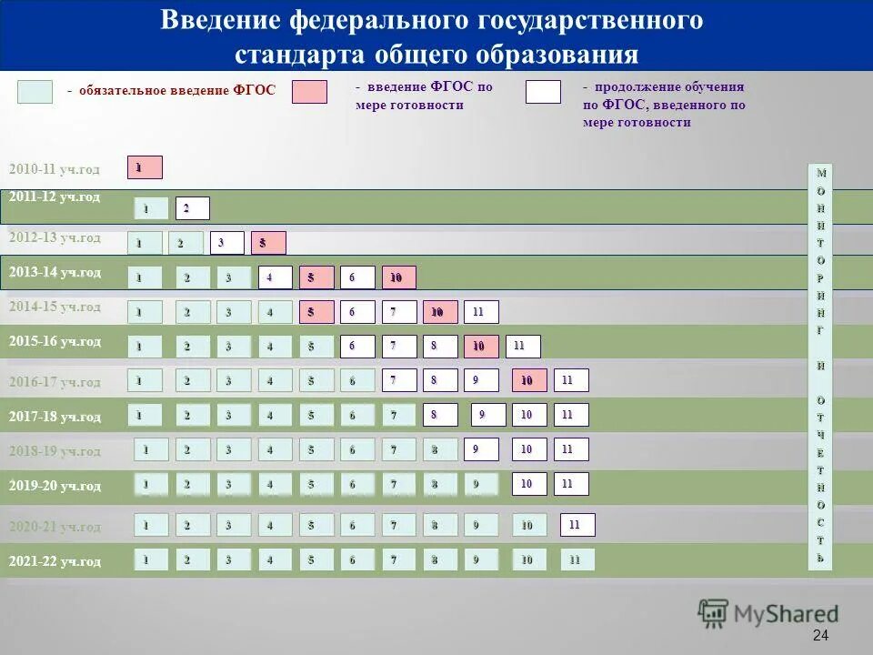 Фгос 2014 год. Введение ФГОС. Схема введения ФГОС. Таблица Введение ФГОС. Даты введения ФГОС по порядку.