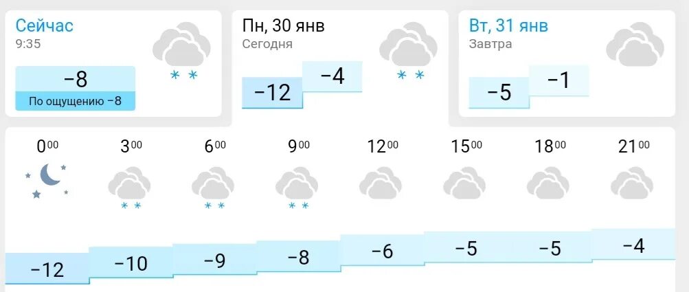 Погода на завтра в чебоксарах