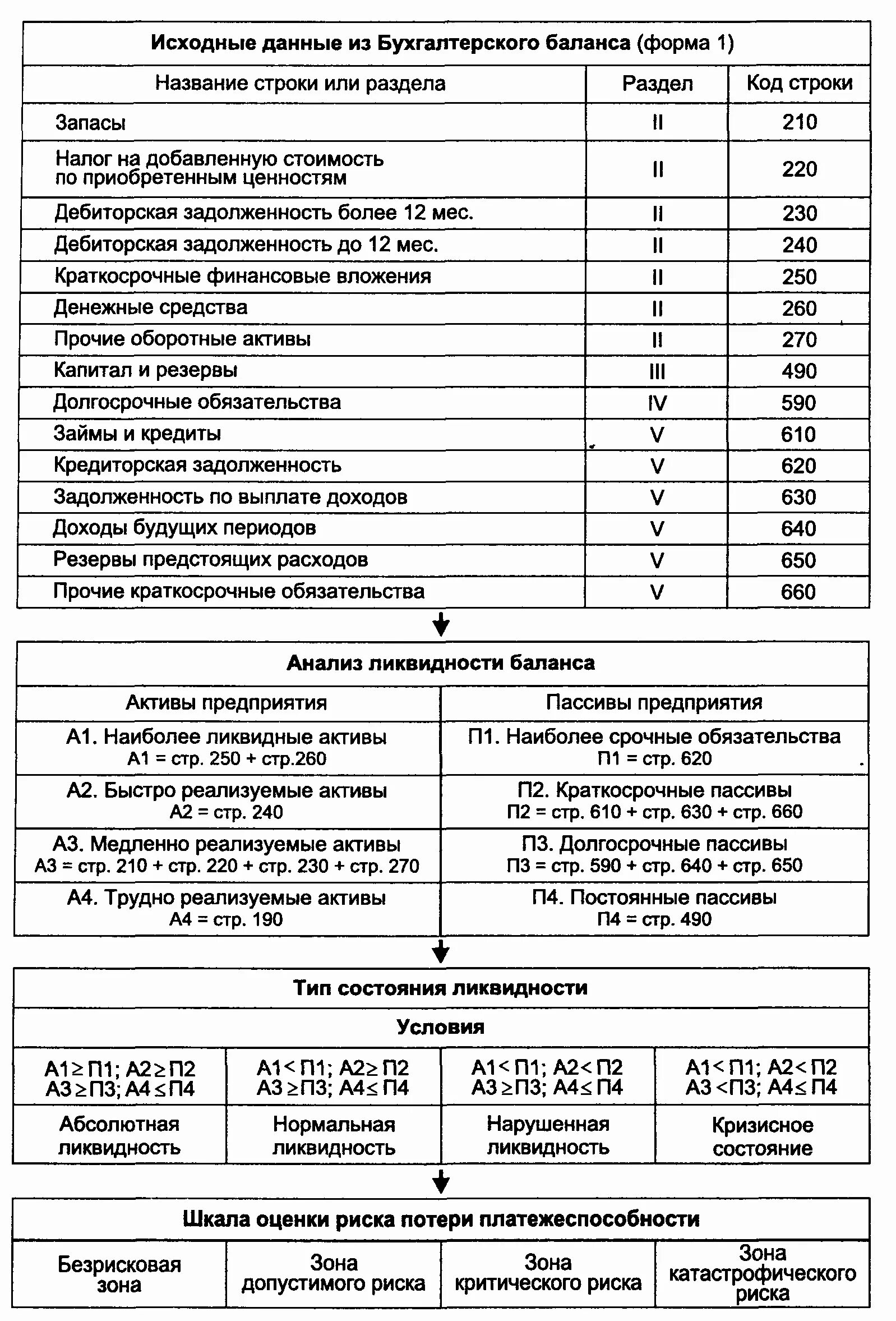 Код строки это. Строка 260 бухгалтерского баланса. код строки бухгалтерского баланса. строки бухгалтерского баланса форма 1. строка 610 баланса.