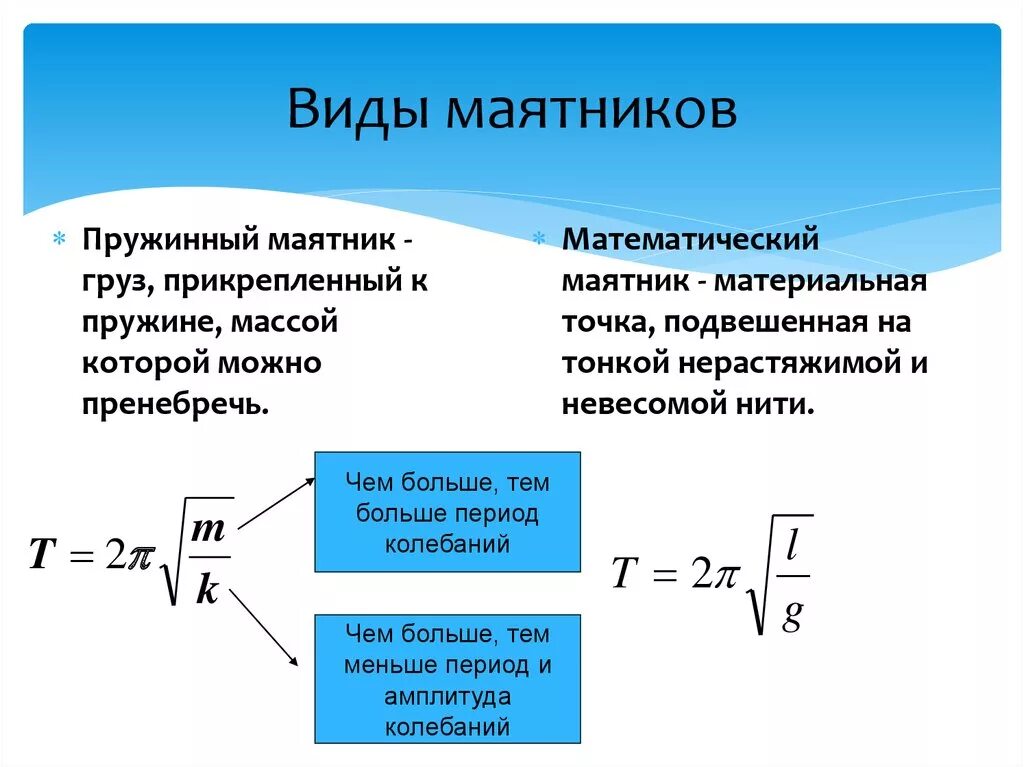 Частота свободных вертикальных. Пружинный и математический маятники колебания формулы. Период колебаний математического и пружинного маятника. Период колебаний пружинного маятника формула. Механические колебания. Пружинный и математический маятники..