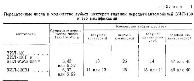 Передаточное число коробки передач ЗИЛ 131. Передаточное число редуктора заднего ЗИЛ 131. Передаточные числа коробки передач ЗИЛ 130. Задний мост ЗИЛ 130 передаточное число. Зил масло в коробке