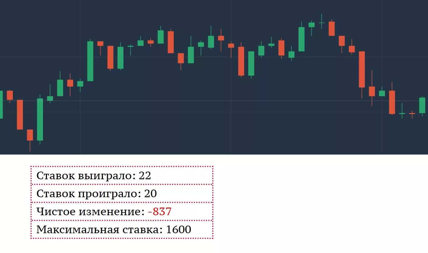 Какие выводы могли сделать разработчики проекта ocean