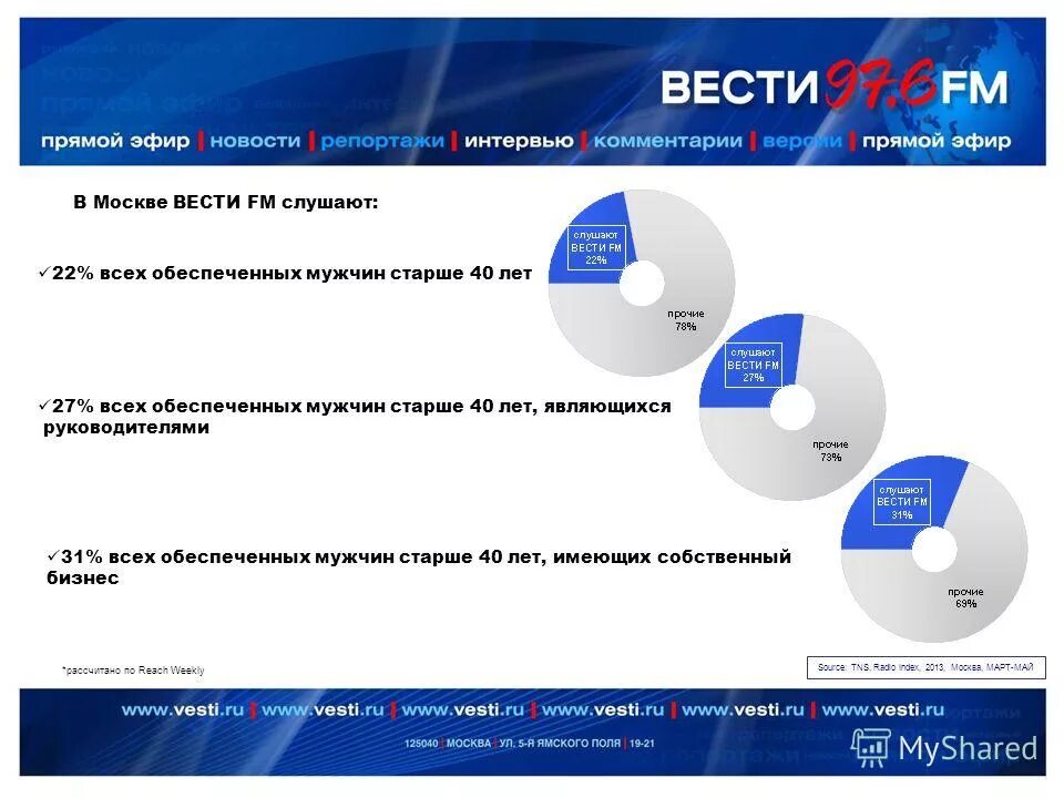 Владимир аверин вести фм. Частота радиостанции вести фм. Радио вести программа. Ведущий владимир аверин. Вести фм частота в москве.