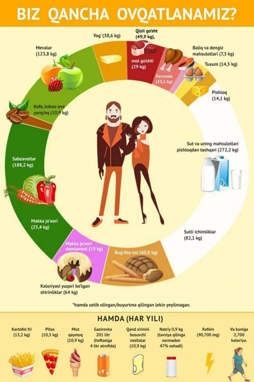 Полезная инфографика. Инфографика продукты. Инфографика по правильному питанию. Инфографика еда.