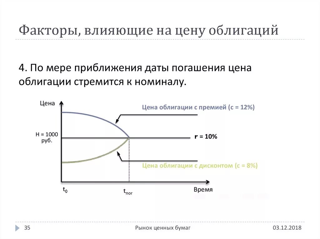 Ценные бумаги изменения стоимости. Факторы влияющие на стоимость облигаций. От чего зависит стоимость облигаций. Изменение стоимости облигаций. Факторы влияющие на рынок ценных бумаг.