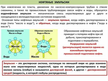 Образование эмульсии
