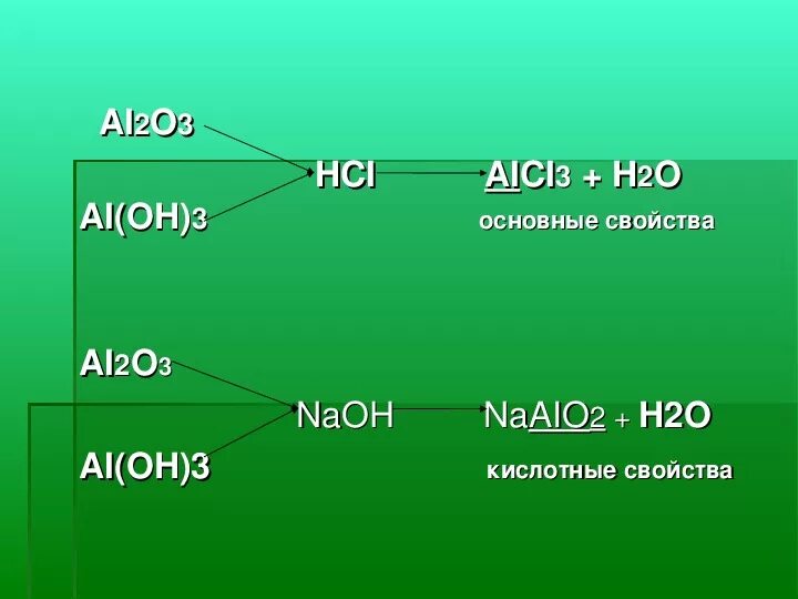 Ai2o3 hci