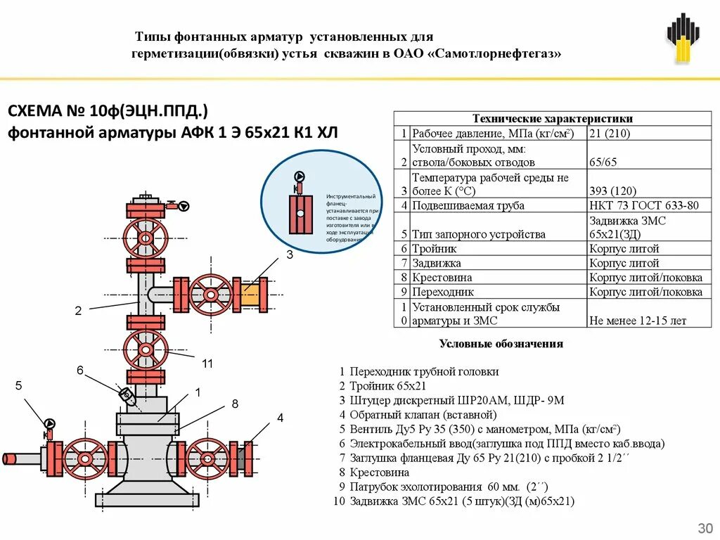 Фонтанная арматура АФК 65-210. Фонтанная арматура АФК 6 В 80/50. Схема обвязки устья скважины фонтанной арматурой. 114 НКТ Фонтанная арматура планшайба. Давление нагнетательной скважины