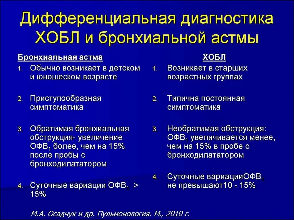 Данные при бронхите. Диф диагностика ХОБЛ И бронхиальной астмы. Дифференциальный диагноз ХОБЛ И хронического бронхита. Хроническая обструктивная болезнь легких диагностика. Дифференциальный диагноз ХОБЛ И бронхиальной астмы.