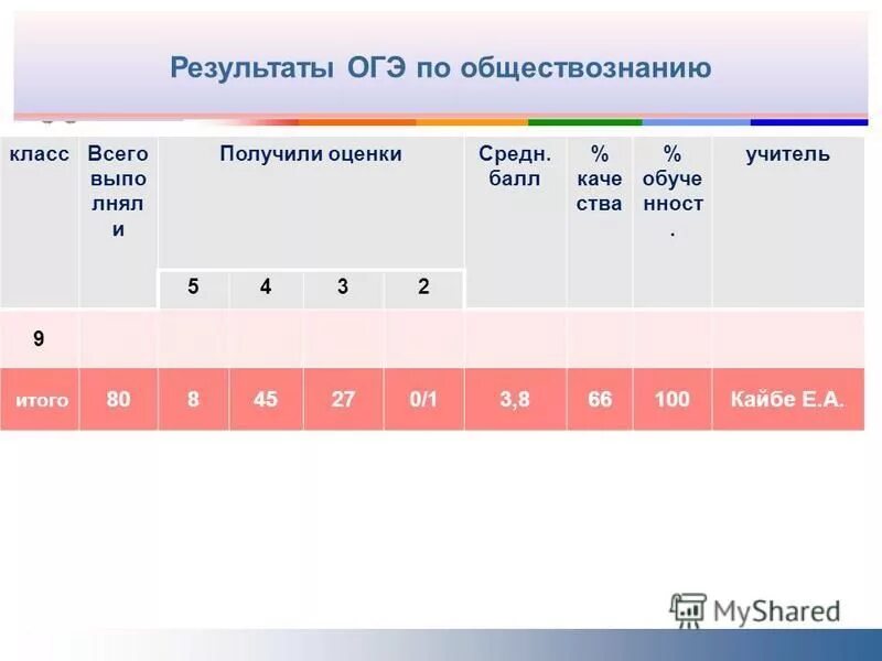 Справочник огэ математика. Правильные ответы на егэ. Результаты итогового собеседования. Егэ по русскому правильные ответы. Скрин результатов егэ по математике.
