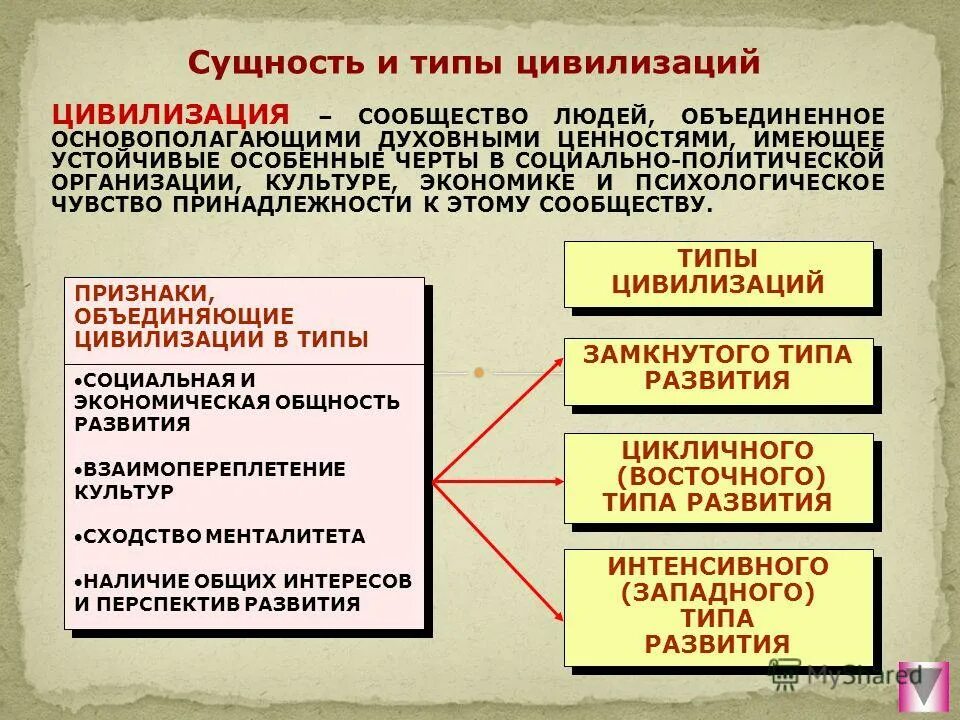 Foto ЦИВИЛИЗАЦИИ ХАРАКТЕРИЗУЮТ