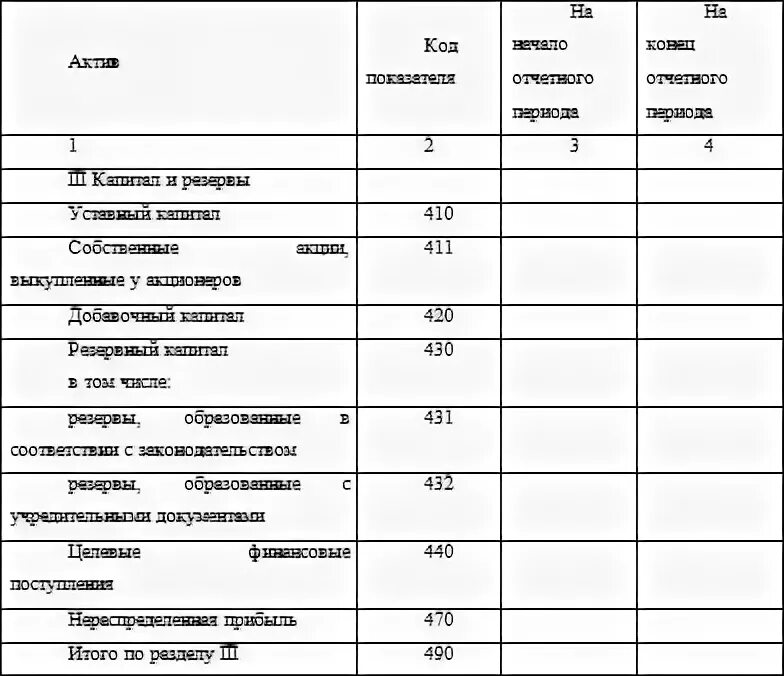 Уставный капитал в бухгалтерской отчетности. Уставный капитал в бухгалтерской отчетности