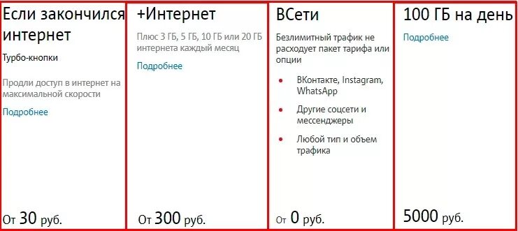 Как подключить дополнительный пакет интернета. Пакет интернета МТС. Дополнительный интернет МТС. Добавить интернет МТС на телефон. Добавить интернет на МТС если закончился.