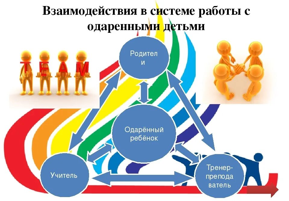 одаренный ребенок. способностей, одаренности. одаренный ребенок презентация. информационный ресурс об одаренные дети. понятие детской одаренности.