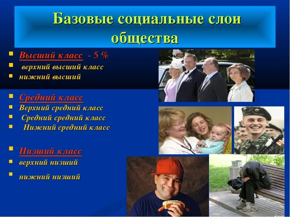 Социальные слои. Социальные слои общества. Социальные классы. Высшие слои общества. К какому обществу относится россия