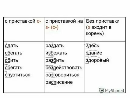 Сдается мне как пишется. Сдается мне как пишется