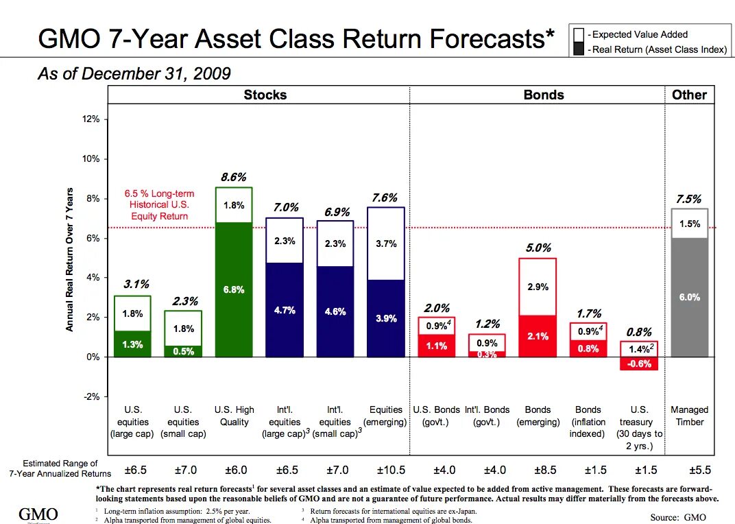 Родимус прайм трансформер игрушка. Jp morgan asset class returns. Return class. Стратегия asset allocation. Инструменты социального и импакт-инвестирования.