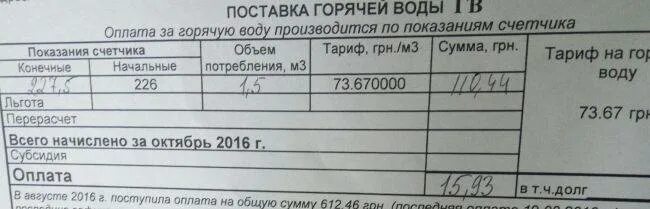 Как посчитать за воду по счетчику. Как посчитать холодную воду по счетчику. Как посчитать горячую воду по счетчику пример и холодную. Как посчитать воду по счетчику калькулятор.