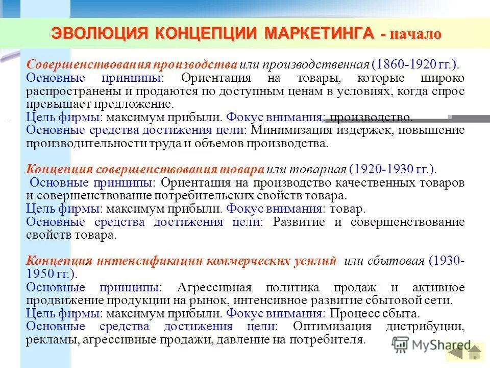 учебная дисциплина маркетинг